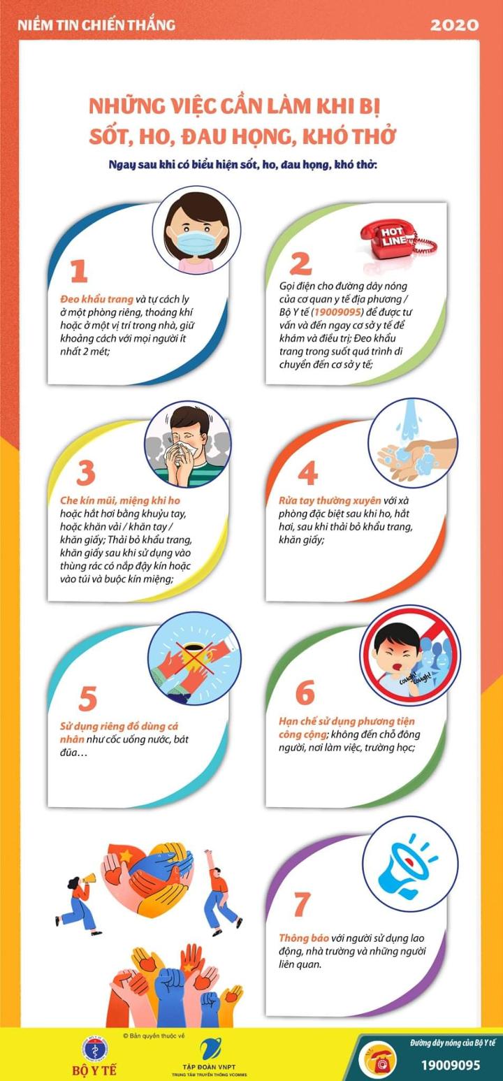 07 VIỆC CẦN LÀM NGAY KHI BỊ SỐT, HO, ĐAU HỌNG, KHÓ THỞ