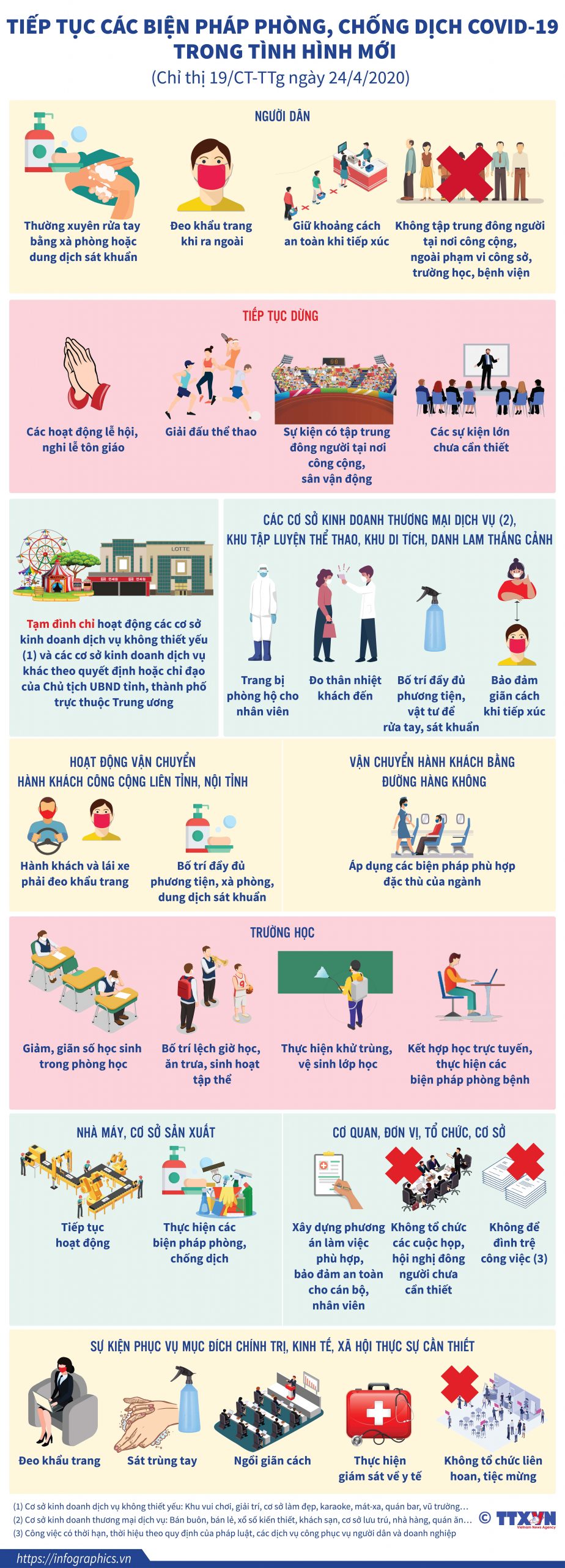Infographics: Thực hiện các biện pháp phòng, chống dịch Covid-19 theo Chỉ thị 19 của Thủ tướng Chính phủ