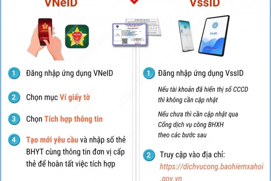Dừng cấp thẻ BHYT giấy từ 01/6/2025: Người dân cần làm gì để bảo đảm quyền lợi đi khám, chữa bệnh BHYT