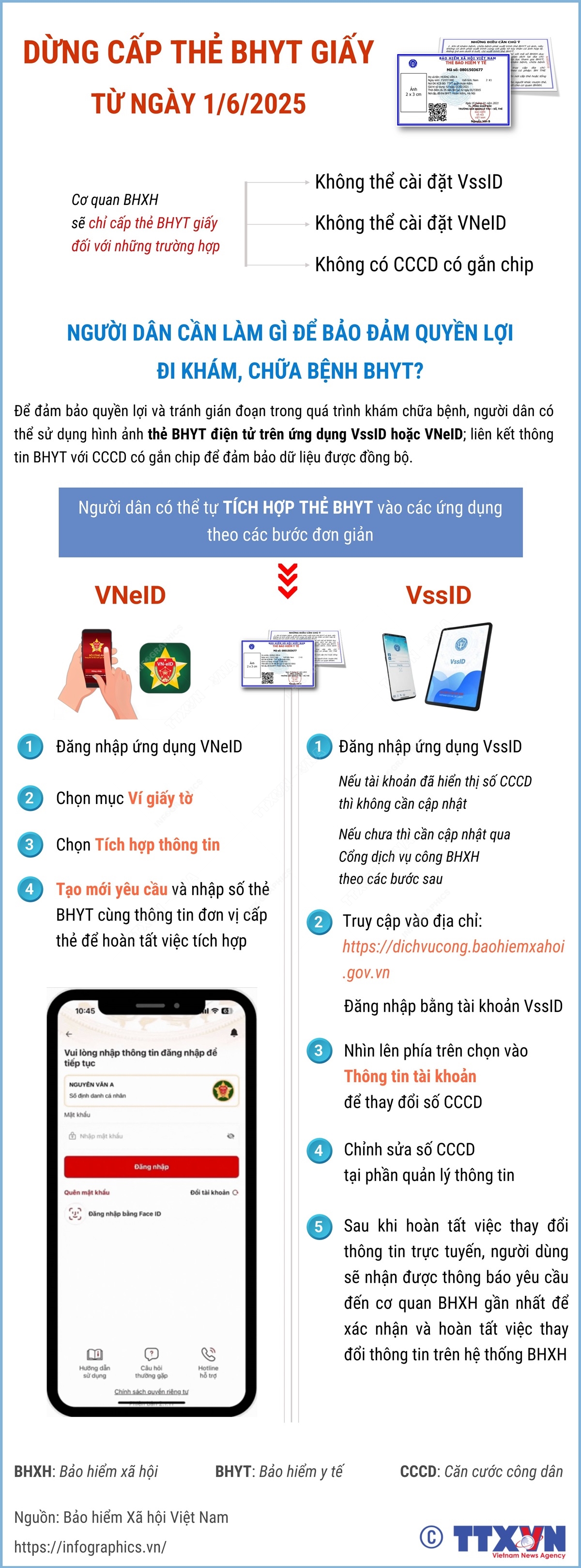 Dừng cấp thẻ BHYT giấy từ 01/6/2025: Người dân cần làm gì để bảo đảm quyền lợi đi khám, chữa bệnh BHYT