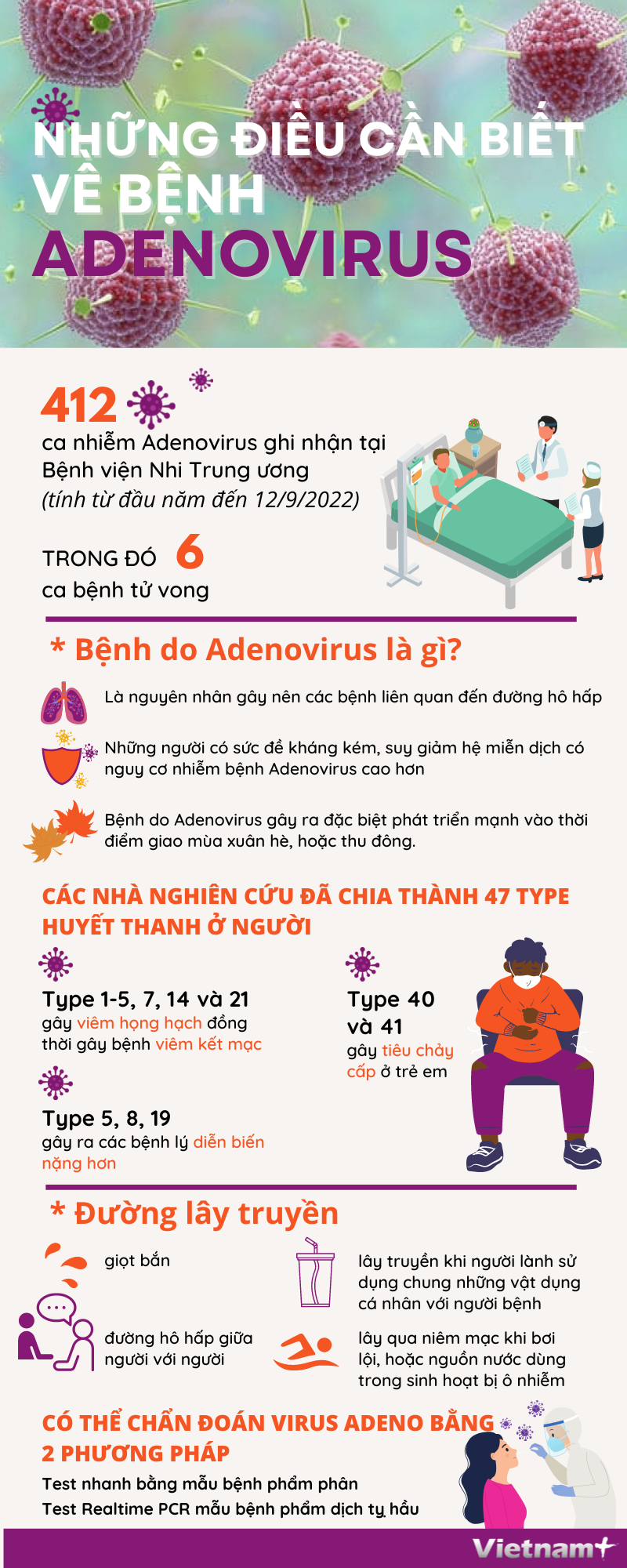 Nóng! Cảnh báo gia tăng trẻ nhập viện do mắc Adenovirus thời điểm giao mùa – Các chuyên gia tư vấn