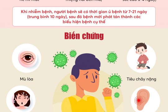 Infographics: Bệnh sởi và các biện pháp phòng bệnh