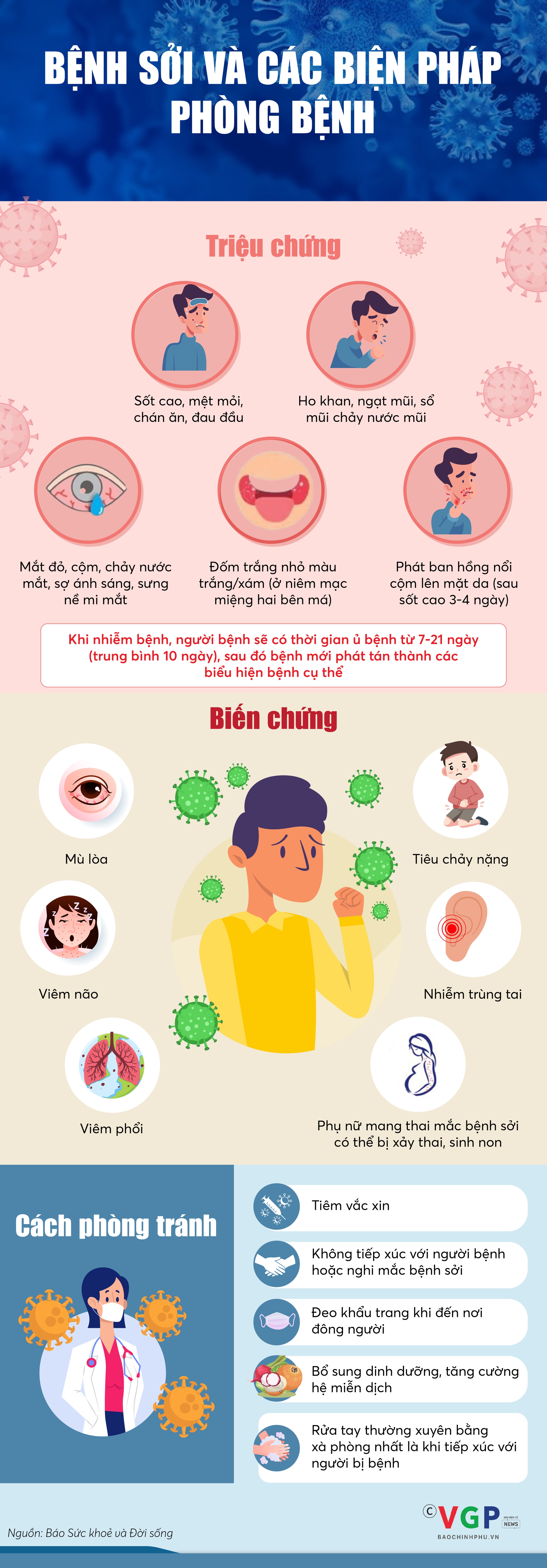 Infographics: Bệnh sởi và các biện pháp phòng bệnh