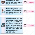 [INFOGRAPHICS] Một số điểm tại Nghị định 188/2025/NĐ-CP ngày 01/7/2025 của Chính phủ