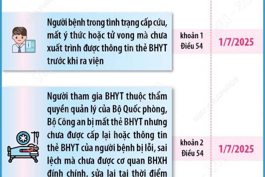 [INFOGRAPHICS] Một số điểm tại Nghị định 188/2025/NĐ-CP ngày 01/7/2025 của Chính phủ