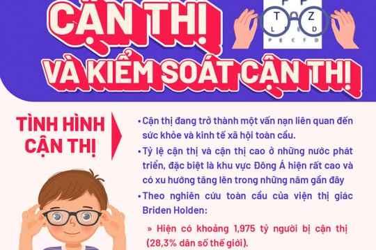 Nguy cơ gia tăng trẻ cận thị sau kỳ nghỉ hè – Những thông tin cần biết về cận thị và kiểm soát cận thị ở trẻ em