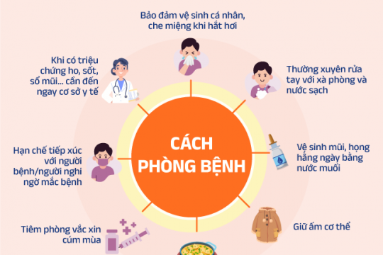 [Infographic] Hướng dẫn nhận biết sớm Cúm A và chủ động dự phòng hiệu quả