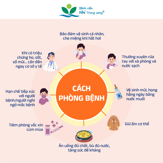 [Infographic] Hướng dẫn nhận biết sớm Cúm A và chủ động dự phòng hiệu quả