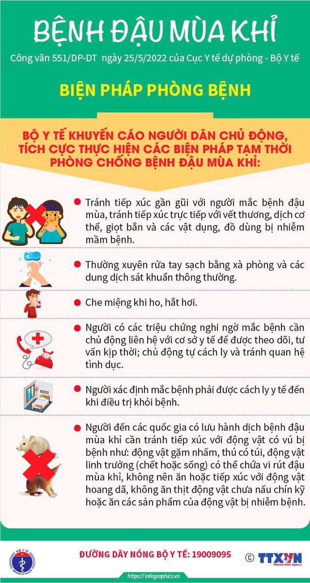 [Infographic] Bệnh đậu mùa khỉ, phát hiện và biện pháp phòng bệnh