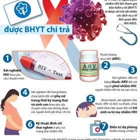 Mức hưởng và các dịch vụ y tế đối với người nhiễm HIV tham gia Bảo hiểm y tế
