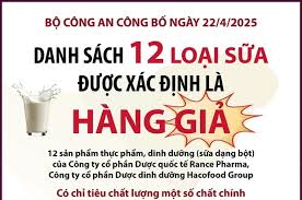 Sữa giả và những hiểm họa khôn lường với sức khỏe cộng đồng