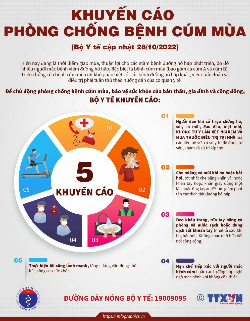 INFOGRAPHIC: KHUYẾN CÁO PHÒNG, CHỐNG BỆNH CÚM MÙA