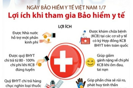 THAM GIA BẢO HIỂM Y TẾ ĐỂ ĐƯỢC CHIA SẺ GÁNH NẶNG KHI ỐM ĐAU, BỆNH TẬT