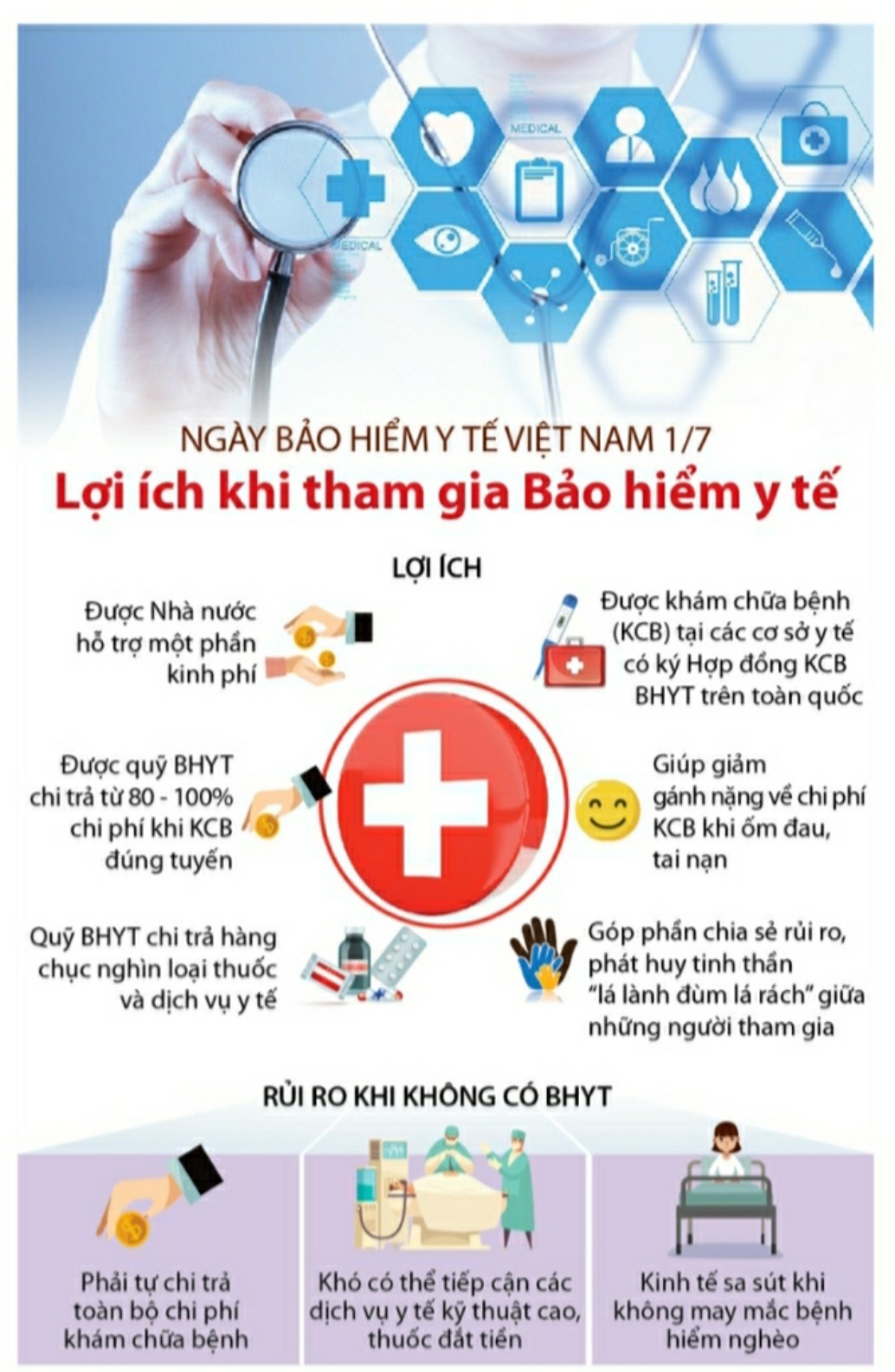 THAM GIA BẢO HIỂM Y TẾ ĐỂ ĐƯỢC CHIA SẺ GÁNH NẶNG KHI ỐM ĐAU, BỆNH TẬT