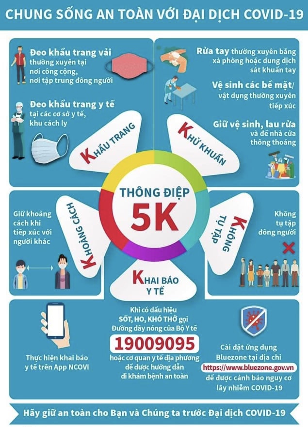 BỘ Y TẾ KHUYẾN CÁO "5K" CHUNG SỐNG AN TOÀN VỚI ĐẠI DỊCH COVID-19