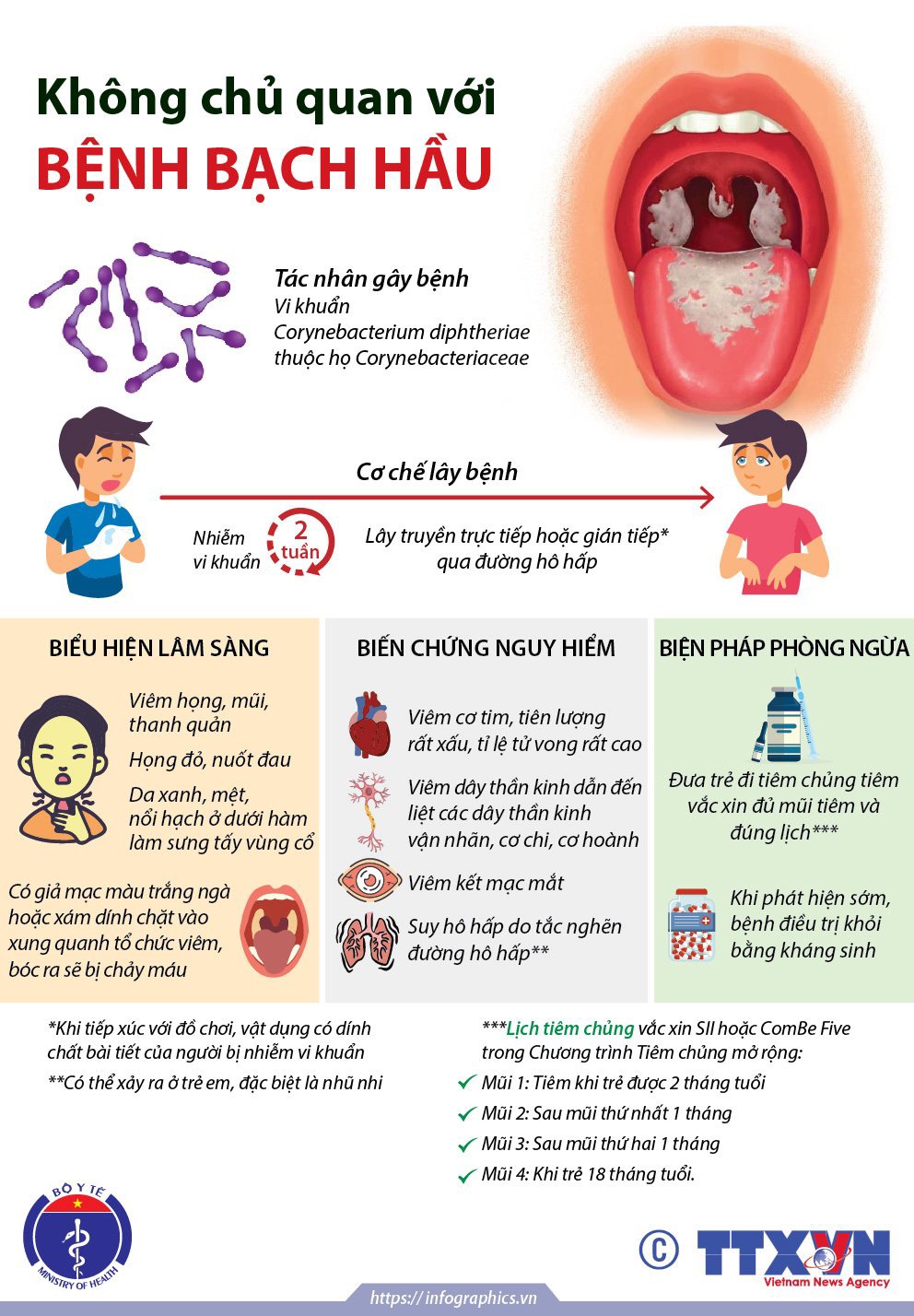 Bệnh Bạch hầu và những điều cần biết