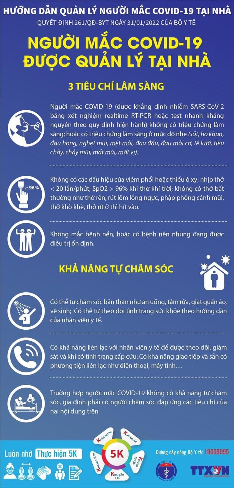 [Infographic] NGƯỜI MẮC COVID-19 ĐƯỢC QUẢN LÝ TẠI NHÀ CẦN BIẾT