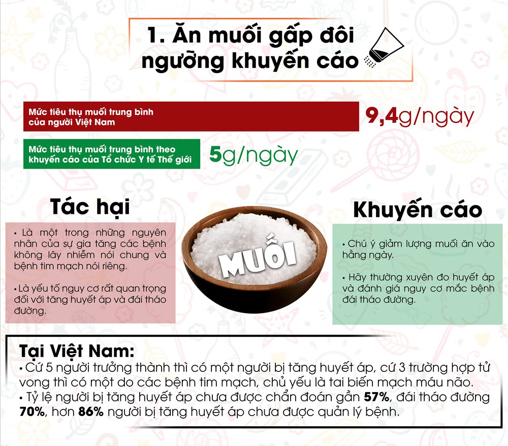Giảm tiêu thụ muối để phòng, chống tăng huyết áp, đột quỵ và các bệnh không lây nhiễm khác