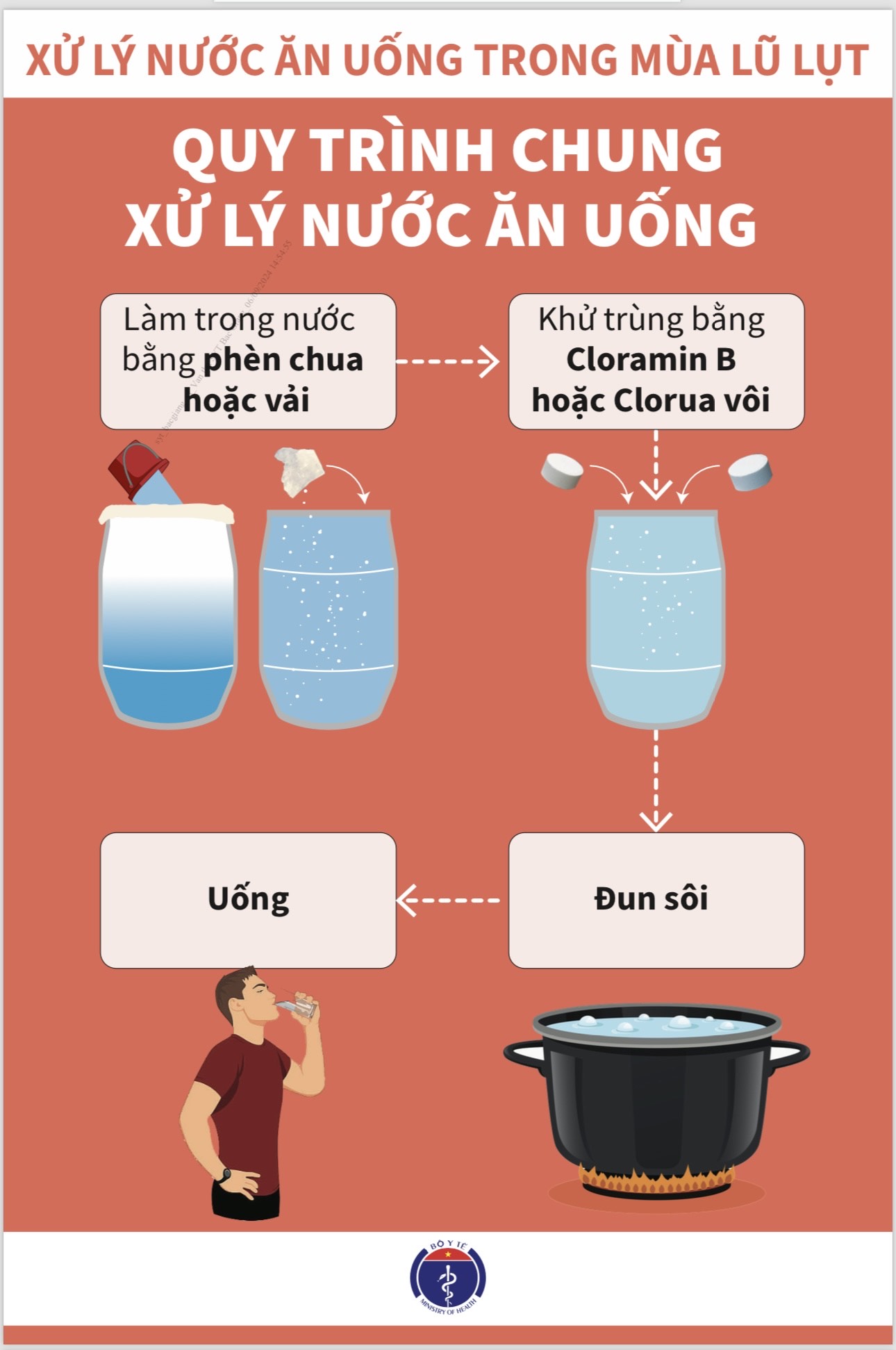 Xử lý nước và vệ sinh môi trường trong mùa bão lũ