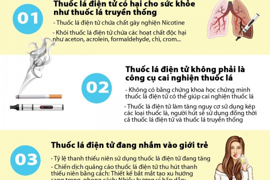 Ba sự thật về thuốc lá điện tử