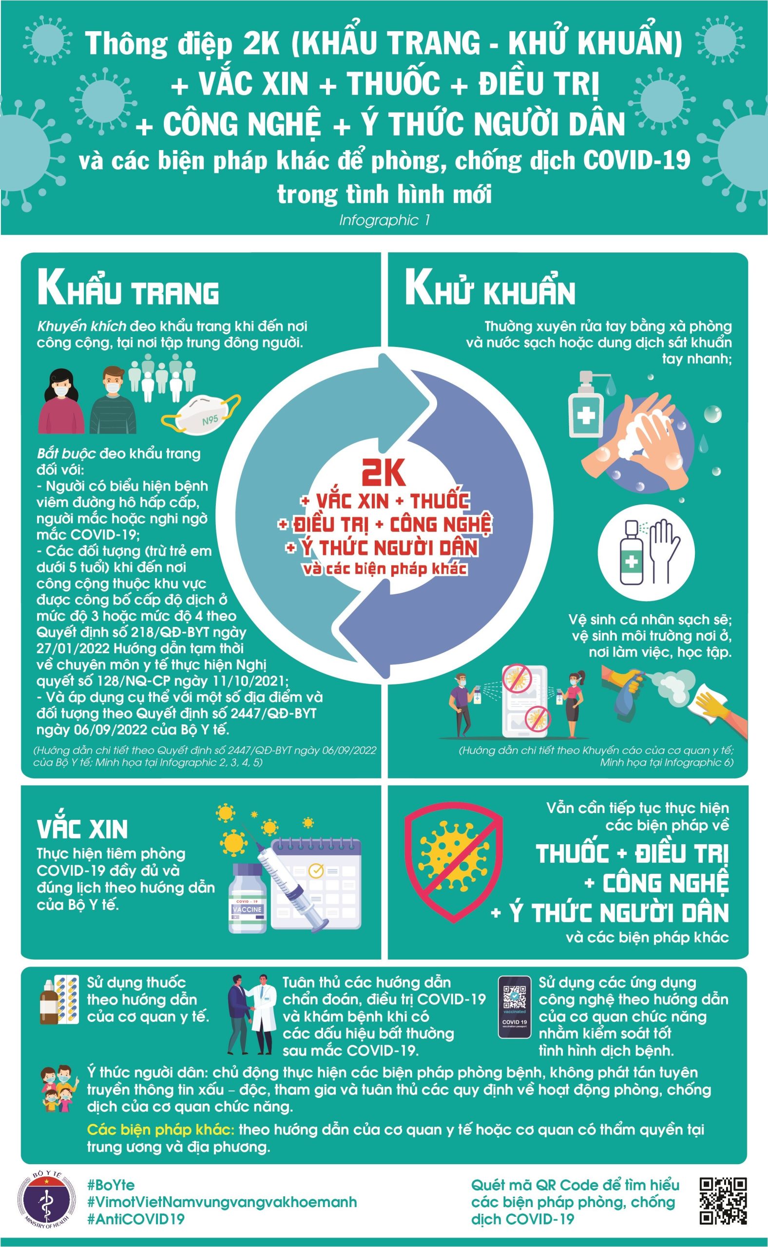 Thông điệp 2K (Khẩu trang - Khử khuẩn) + Vắc-xin + Thuốc + Điều trị+ Công nghệ + Ý thức người dân và các biện pháp khác để phòng, chống dịch COVID-19 trong tình hình mới