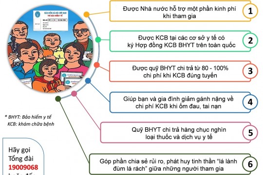 [Infographic] Lợi ích khi tham gia Bảo hiểm y tế và những điểm mới của Luật Bảo hiểm xã hội (sửa đổi)