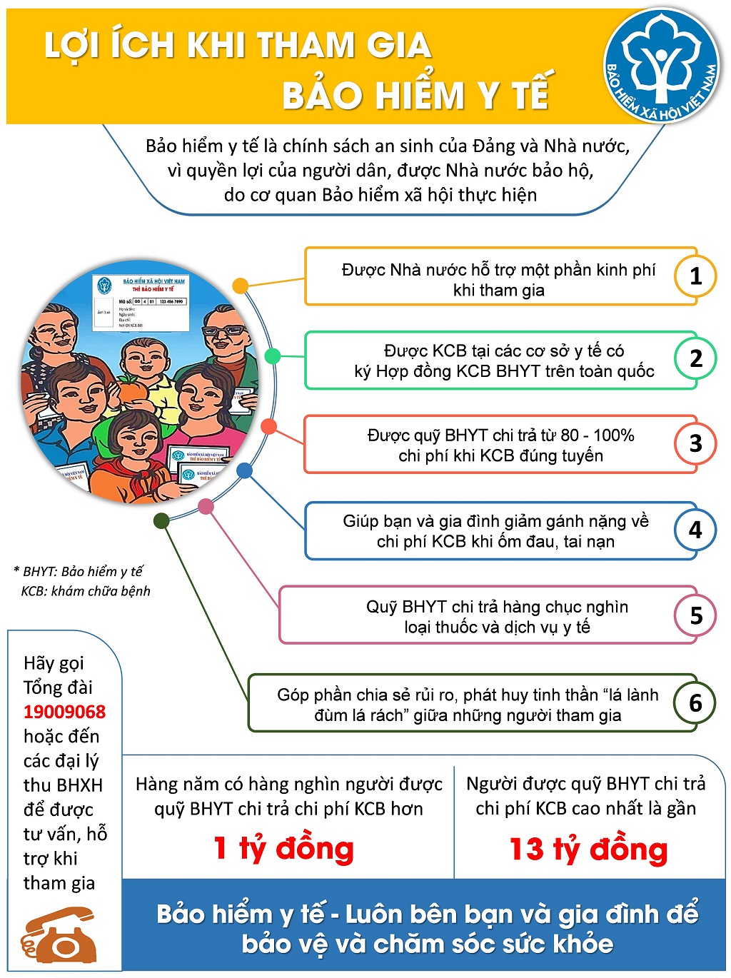 [Infographic] Lợi ích khi tham gia Bảo hiểm y tế và những điểm mới của Luật Bảo hiểm xã hội (sửa đổi)