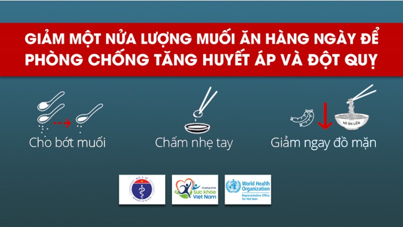 Giảm tiêu thụ muối để phòng, chống tăng huyết áp, đột quỵ và các bệnh không lây nhiễm khác