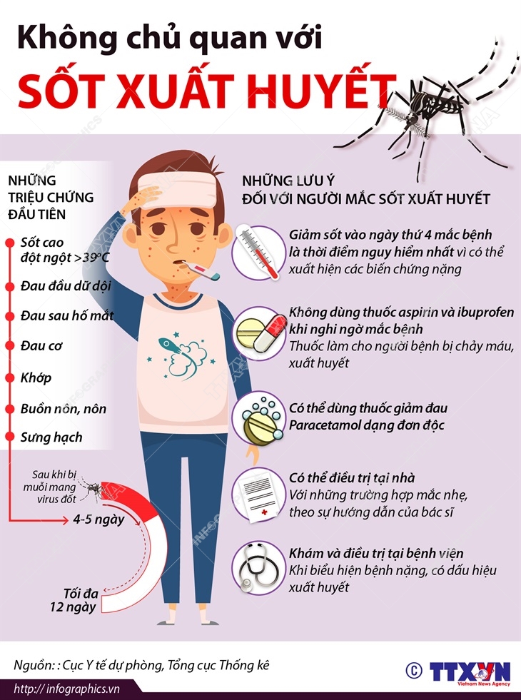 Cách chăm sóc trẻ sốt xuất huyết tại nhà