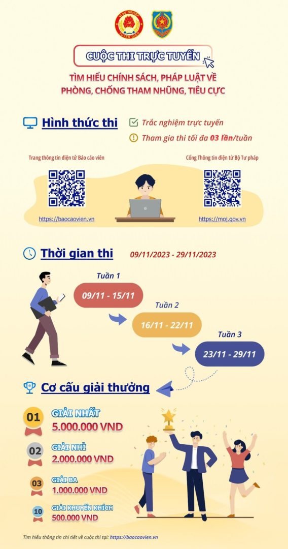 Cuộc thi trắc nghiệm trực tuyến Tìm hiểu chính sách, pháp luật về phòng, chống tham nhũng, tiêu cực