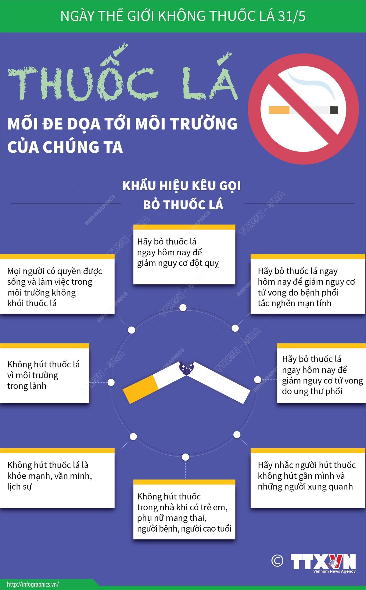 [INFOGRAPHIC] Ngày Thế giới không thuốc lá và Tuần lễ Quốc gia không thuốc lá