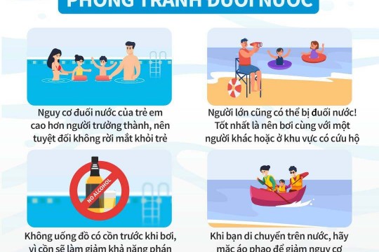 Đuối nước ở trẻ em trong dịp nghỉ hè, nỗi lo không của riêng ai