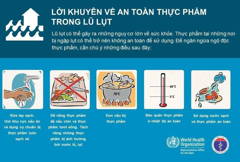 Phòng chống nguy cơ ngộ độc thực phẩm sau mưa bão