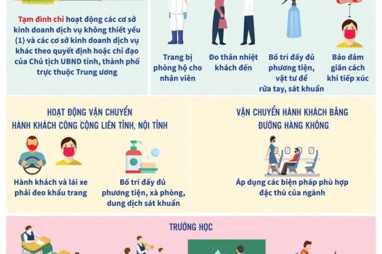 Infographics: Thực hiện các biện pháp phòng, chống dịch Covid-19 theo Chỉ thị 19 của Thủ tướng Chính phủ