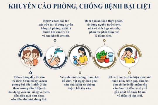 Hỏi - Đáp: Những điều cần biết về Bệnh bại liệt