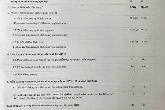 Bảng tổng hợp chấm điểm kiểm tra, đánh giá chất lượng Bệnh viện và khảo sát hài lòng người bệnh, nhân viên y tế năm 2022