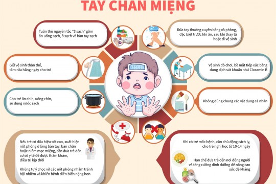 Dấu hiệu nhận biết sớm trẻ mắc bệnh tay chân miệng