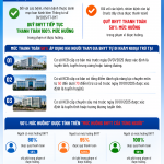 [Infographic] Mở rộng quyền lợi BHYT khi khám ngoại trú trái tuyến từ ngày 01/7/2026