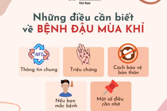 Bệnh Đậu mùa khỉ và những điều cần biết