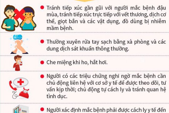 [Infographic] Bệnh đậu mùa khỉ, phát hiện và biện pháp phòng bệnh