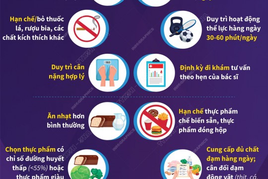 Bệnh Đái tháo đường - Những điều cần biết