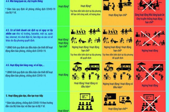 Infographic: Biện pháp áp dụng theo cấp độ dịch đối với tổ chức, cơ quan, doanh nghiệp và cá nhân