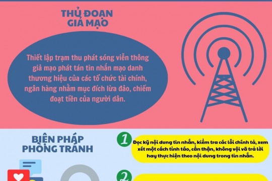 CÔNG AN TỈNH BẮC GIANG CẢNH BÁO THỦ ĐOẠN LỪA ĐẢO GIẢ MẠO TIN NHẮN THƯƠNG HIỆU SMS BRANDNAME