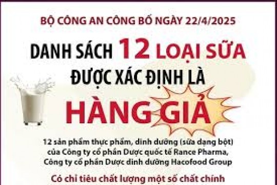Sữa giả và những hiểm họa khôn lường với sức khỏe cộng đồng