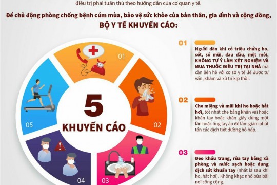 INFOGRAPHIC: KHUYẾN CÁO PHÒNG, CHỐNG BỆNH CÚM MÙA