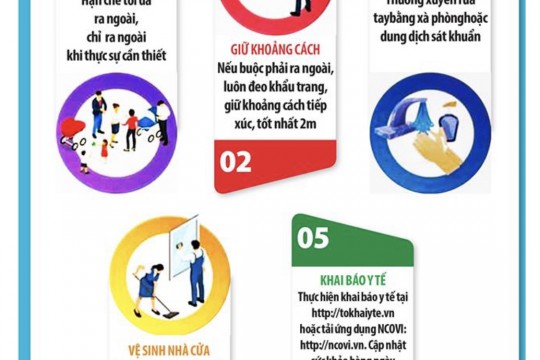 THÔNG ĐIỆP 05 ĐIỂM ĐỂ PHÒNG CHỐNG DỊCH BỆNH COVID-19