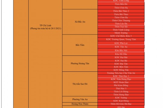 Hướng dẫn tạm thời biện pháp Phòng chống dịch Covid-19 đối với người từ các Tỉnh, Thành khác về Bắc Giang