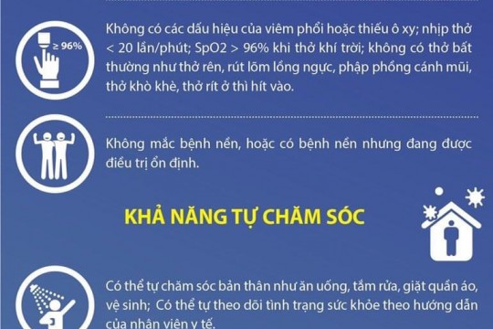[Infographic] NGƯỜI MẮC COVID-19 ĐƯỢC QUẢN LÝ TẠI NHÀ CẦN BIẾT