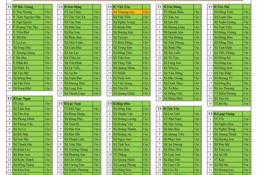 CẬP NHẬT: Cấp độ dịch COVID-19 trên địa bàn tỉnh Bắc Giang