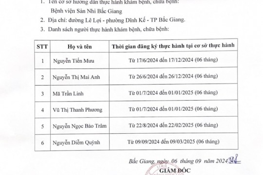 Danh sách người thực hành khám bệnh, chữa bệnh